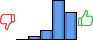 Répartition des avis<br><ul><li>1/5 : 0%</li><li>2/5 : 4%</li><li>3/5 : 12%</li><li>4/5 : 49%</li><li>5/5 : 34%</li></ul> Répartition des avis