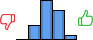 Répartition des avis<br><ul><li>1/5 : 0%</li><li>2/5 : 17%</li><li>3/5 : 44%</li><li>4/5 : 33%</li><li>5/5 : 6%</li></ul> Répartition des avis