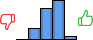 Répartition des avis<br><ul><li>1/5 : 0%</li><li>2/5 : 14%</li><li>3/5 : 36%</li><li>4/5 : 45%</li><li>5/5 : 5%</li></ul> Répartition des avis