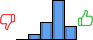 Répartition des avis<br><ul><li>1/5 : 0%</li><li>2/5 : 8%</li><li>3/5 : 23%</li><li>4/5 : 53%</li><li>5/5 : 18%</li></ul> Répartition des avis
