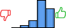 Répartition des avis<br><ul><li>1/5 : 0%</li><li>2/5 : 4%</li><li>3/5 : 13%</li><li>4/5 : 49%</li><li>5/5 : 34%</li></ul> Répartition des avis
