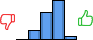 Répartition des avis<br><ul><li>1/5 : 0%</li><li>2/5 : 12%</li><li>3/5 : 35%</li><li>4/5 : 50%</li><li>5/5 : 4%</li></ul> Répartition des avis