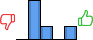 Répartition des avis<br><ul><li>1/5 : 0%</li><li>2/5 : 60%</li><li>3/5 : 20%</li><li>4/5 : 0%</li><li>5/5 : 20%</li></ul> Répartition des avis