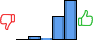 Répartition des avis<br><ul><li>1/5 : 0%</li><li>2/5 : 5%</li><li>3/5 : 2%</li><li>4/5 : 34%</li><li>5/5 : 59%</li></ul> Répartition des avis