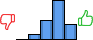 Répartition des avis<br><ul><li>1/5 : 0%</li><li>2/5 : 7%</li><li>3/5 : 24%</li><li>4/5 : 50%</li><li>5/5 : 19%</li></ul> Répartition des avis
