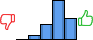 Répartition des avis<br><ul><li>1/5 : 0%</li><li>2/5 : 6%</li><li>3/5 : 19%</li><li>4/5 : 49%</li><li>5/5 : 26%</li></ul> Répartition des avis