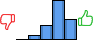 Répartition des avis<br><ul><li>1/5 : 0%</li><li>2/5 : 6%</li><li>3/5 : 19%</li><li>4/5 : 50%</li><li>5/5 : 26%</li></ul> Répartition des avis