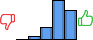 Répartition des avis<br><ul><li>1/5 : 0%</li><li>2/5 : 4%</li><li>3/5 : 14%</li><li>4/5 : 47%</li><li>5/5 : 34%</li></ul> Répartition des avis
