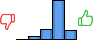 Répartition des avis<br><ul><li>1/5 : 0%</li><li>2/5 : 5%</li><li>3/5 : 16%</li><li>4/5 : 64%</li><li>5/5 : 15%</li></ul> Répartition des avis