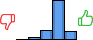 Répartition des avis<br><ul><li>1/5 : 0%</li><li>2/5 : 5%</li><li>3/5 : 16%</li><li>4/5 : 65%</li><li>5/5 : 14%</li></ul> Répartition des avis