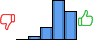 Répartition des avis<br><ul><li>1/5 : 0%</li><li>2/5 : 4%</li><li>3/5 : 15%</li><li>4/5 : 47%</li><li>5/5 : 33%</li></ul> Répartition des avis