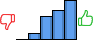 Répartition des avis<br><ul><li>1/5 : 0%</li><li>2/5 : 6%</li><li>3/5 : 23%</li><li>4/5 : 30%</li><li>5/5 : 40%</li></ul> Répartition des avis