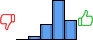 Répartition des avis<br><ul><li>1/5 : 0%</li><li>2/5 : 5%</li><li>3/5 : 20%</li><li>4/5 : 50%</li><li>5/5 : 25%</li></ul> Répartition des avis