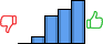 Répartition des avis<br><ul><li>1/5 : 0%</li><li>2/5 : 6%</li><li>3/5 : 24%</li><li>4/5 : 31%</li><li>5/5 : 39%</li></ul> Répartition des avis