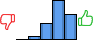 Répartition des avis<br><ul><li>1/5 : 0%</li><li>2/5 : 4%</li><li>3/5 : 19%</li><li>4/5 : 46%</li><li>5/5 : 30%</li></ul> Répartition des avis