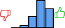 Répartition des avis<br><ul><li>1/5 : 0%</li><li>2/5 : 4%</li><li>3/5 : 19%</li><li>4/5 : 46%</li><li>5/5 : 31%</li></ul> Répartition des avis