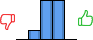 Répartition des avis<br><ul><li>1/5 : 0%</li><li>2/5 : 10%</li><li>3/5 : 45%</li><li>4/5 : 45%</li><li>5/5 : 0%</li></ul> Répartition des avis