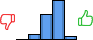 Répartition des avis<br><ul><li>1/5 : 0%</li><li>2/5 : 7%</li><li>3/5 : 34%</li><li>4/5 : 54%</li><li>5/5 : 5%</li></ul> Répartition des avis