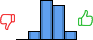 Répartition des avis<br><ul><li>1/5 : 0%</li><li>2/5 : 9%</li><li>3/5 : 44%</li><li>4/5 : 38%</li><li>5/5 : 9%</li></ul> Répartition des avis
