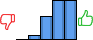 Répartition des avis<br><ul><li>1/5 : 0%</li><li>2/5 : 4%</li><li>3/5 : 22%</li><li>4/5 : 37%</li><li>5/5 : 37%</li></ul> Répartition des avis