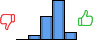 Répartition des avis<br><ul><li>1/5 : 0%</li><li>2/5 : 6%</li><li>3/5 : 31%</li><li>4/5 : 53%</li><li>5/5 : 10%</li></ul> Répartition des avis