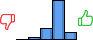 Répartition des avis<br><ul><li>1/5 : 0%</li><li>2/5 : 4%</li><li>3/5 : 19%</li><li>4/5 : 65%</li><li>5/5 : 12%</li></ul> Répartition des avis