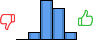 Répartition des avis<br><ul><li>1/5 : 0%</li><li>2/5 : 9%</li><li>3/5 : 45%</li><li>4/5 : 36%</li><li>5/5 : 9%</li></ul> Répartition des avis