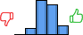 Répartition des avis<br><ul><li>1/5 : 0%</li><li>2/5 : 9%</li><li>3/5 : 43%</li><li>4/5 : 37%</li><li>5/5 : 11%</li></ul> Répartition des avis