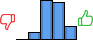 Répartition des avis<br><ul><li>1/5 : 0%</li><li>2/5 : 8%</li><li>3/5 : 41%</li><li>4/5 : 38%</li><li>5/5 : 14%</li></ul> Répartition des avis