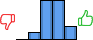 Répartition des avis<br><ul><li>1/5 : 0%</li><li>2/5 : 8%</li><li>3/5 : 39%</li><li>4/5 : 39%</li><li>5/5 : 13%</li></ul> Répartition des avis