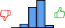 Répartition des avis<br><ul><li>1/5 : 0%</li><li>2/5 : 7%</li><li>3/5 : 37%</li><li>4/5 : 51%</li><li>5/5 : 5%</li></ul> Répartition des avis