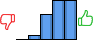 Répartition des avis<br><ul><li>1/5 : 0%</li><li>2/5 : 4%</li><li>3/5 : 23%</li><li>4/5 : 36%</li><li>5/5 : 36%</li></ul> Répartition des avis