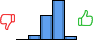 Répartition des avis<br><ul><li>1/5 : 0%</li><li>2/5 : 6%</li><li>3/5 : 34%</li><li>4/5 : 55%</li><li>5/5 : 4%</li></ul> Répartition des avis