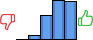 Répartition des avis<br><ul><li>1/5 : 0%</li><li>2/5 : 4%</li><li>3/5 : 23%</li><li>4/5 : 37%</li><li>5/5 : 36%</li></ul> Répartition des avis