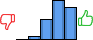 Répartition des avis<br><ul><li>1/5 : 0%</li><li>2/5 : 4%</li><li>3/5 : 21%</li><li>4/5 : 41%</li><li>5/5 : 33%</li></ul> Répartition des avis