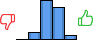 Répartition des avis<br><ul><li>1/5 : 0%</li><li>2/5 : 9%</li><li>3/5 : 47%</li><li>4/5 : 38%</li><li>5/5 : 6%</li></ul> Répartition des avis