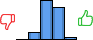 Répartition des avis<br><ul><li>1/5 : 0%</li><li>2/5 : 9%</li><li>3/5 : 48%</li><li>4/5 : 39%</li><li>5/5 : 3%</li></ul> Répartition des avis