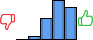 Répartition des avis<br><ul><li>1/5 : 0%</li><li>2/5 : 4%</li><li>3/5 : 22%</li><li>4/5 : 41%</li><li>5/5 : 33%</li></ul> Répartition des avis