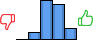 Répartition des avis<br><ul><li>1/5 : 0%</li><li>2/5 : 8%</li><li>3/5 : 43%</li><li>4/5 : 38%</li><li>5/5 : 13%</li></ul> Répartition des avis
