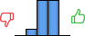 Répartition des avis<br><ul><li>1/5 : 0%</li><li>2/5 : 8%</li><li>3/5 : 46%</li><li>4/5 : 46%</li><li>5/5 : 0%</li></ul> Répartition des avis