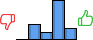 Répartition des avis<br><ul><li>1/5 : 0%</li><li>2/5 : 21%</li><li>3/5 : 11%</li><li>4/5 : 53%</li><li>5/5 : 16%</li></ul> Répartition des avis