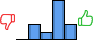 Répartition des avis<br><ul><li>1/5 : 0%</li><li>2/5 : 20%</li><li>3/5 : 10%</li><li>4/5 : 50%</li><li>5/5 : 20%</li></ul> Répartition des avis