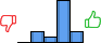 Répartition des avis<br><ul><li>1/5 : 0%</li><li>2/5 : 16%</li><li>3/5 : 8%</li><li>4/5 : 60%</li><li>5/5 : 16%</li></ul> Répartition des avis