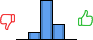 Répartition des avis<br><ul><li>1/5 : 0%</li><li>2/5 : 12%</li><li>3/5 : 64%</li><li>4/5 : 24%</li><li>5/5 : 0%</li></ul> Répartition des avis