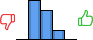 Répartition des avis<br><ul><li>1/5 : 0%</li><li>2/5 : 50%</li><li>3/5 : 38%</li><li>4/5 : 13%</li><li>5/5 : 0%</li></ul> Répartition des avis