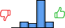 Répartition des avis<br><ul><li>1/5 : 0%</li><li>2/5 : 13%</li><li>3/5 : 10%</li><li>4/5 : 63%</li><li>5/5 : 13%</li></ul> Répartition des avis