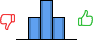 Répartition des avis<br><ul><li>1/5 : 0%</li><li>2/5 : 27%</li><li>3/5 : 47%</li><li>4/5 : 27%</li><li>5/5 : 0%</li></ul> Répartition des avis