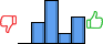 Répartition des avis<br><ul><li>1/5 : 0%</li><li>2/5 : 21%</li><li>3/5 : 42%</li><li>4/5 : 11%</li><li>5/5 : 26%</li></ul> Répartition des avis