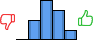 Répartition des avis<br><ul><li>1/5 : 0%</li><li>2/5 : 20%</li><li>3/5 : 40%</li><li>4/5 : 30%</li><li>5/5 : 10%</li></ul> Répartition des avis
