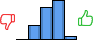 Répartition des avis<br><ul><li>1/5 : 0%</li><li>2/5 : 16%</li><li>3/5 : 36%</li><li>4/5 : 44%</li><li>5/5 : 4%</li></ul> Répartition des avis